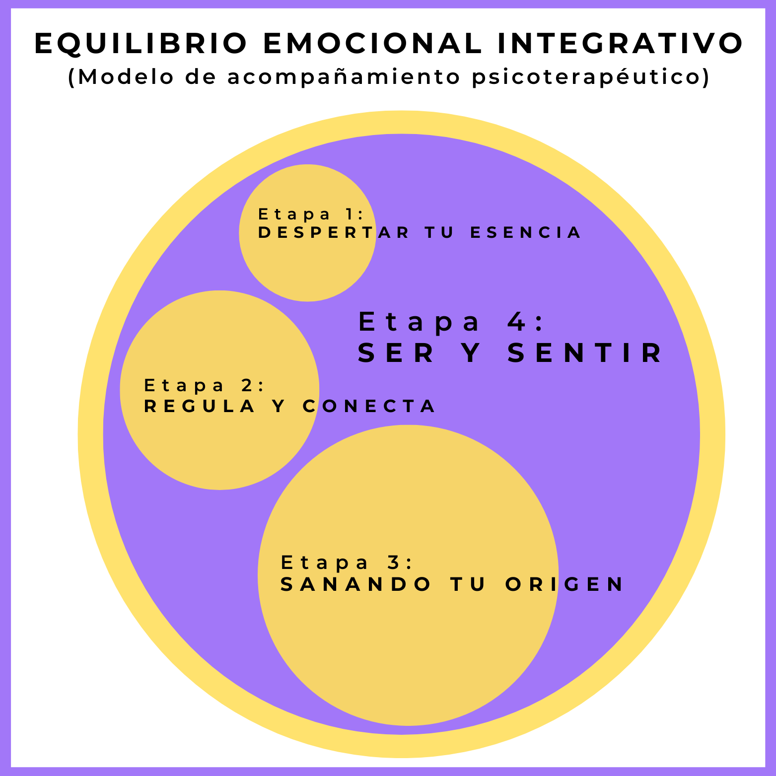 Equilibrio Emocional Integrativo